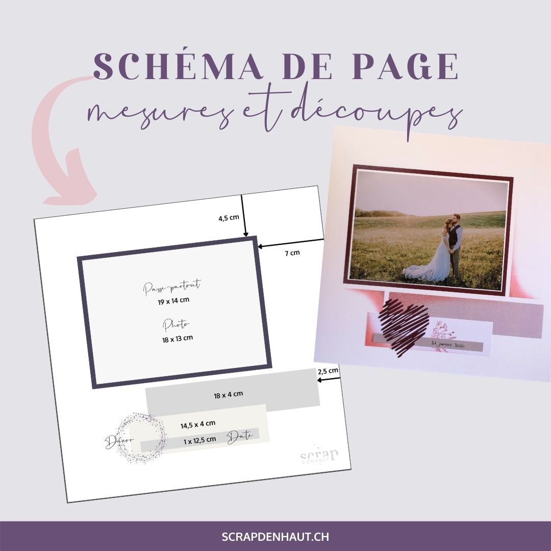 Schéma de mise en page